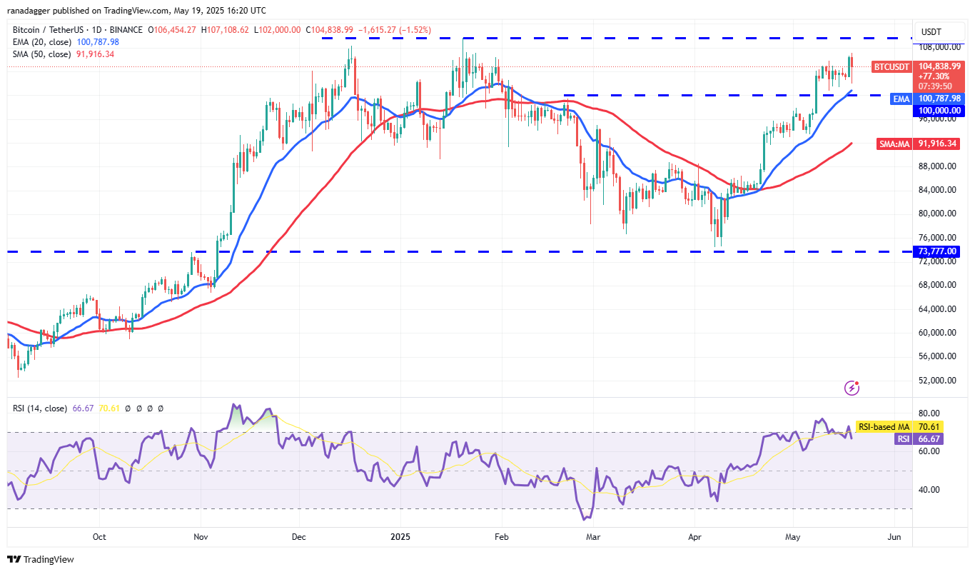 Price predictions 5/19: SPX, DXY, BTC, ETH, XRP, BNB, SOL, DOGE, ADA, SUI