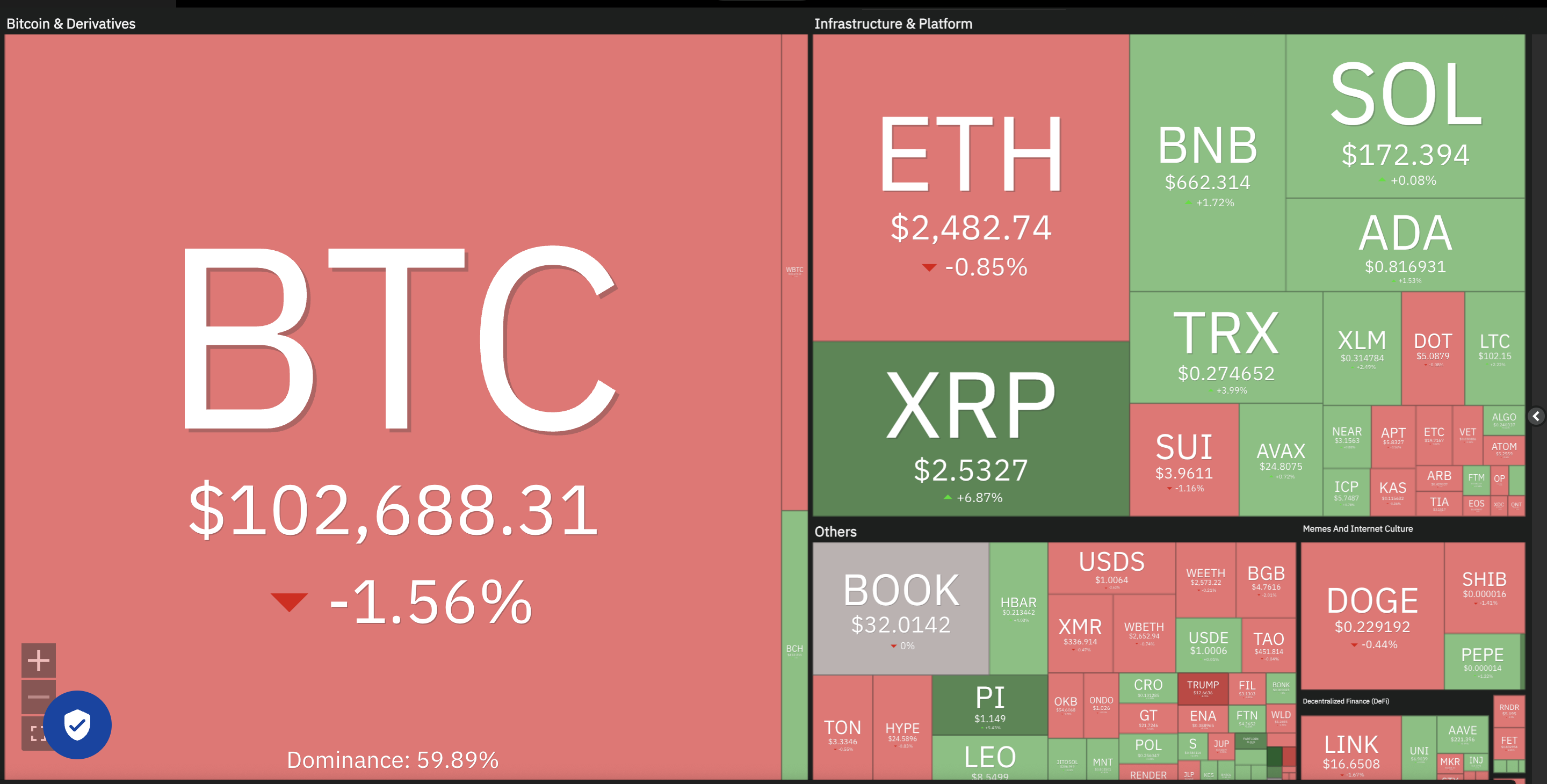 Dogecoin, Cryptocurrencies, Dollar, China, Bitcoin Price, XRP, Markets, United States, Cryptocurrency Exchange, Cardano, Price Analysis, Binance Coin, Market Analysis, Ether Price, Solana, MicroStrategy, S&P 500, Michael Saylor, SUI
