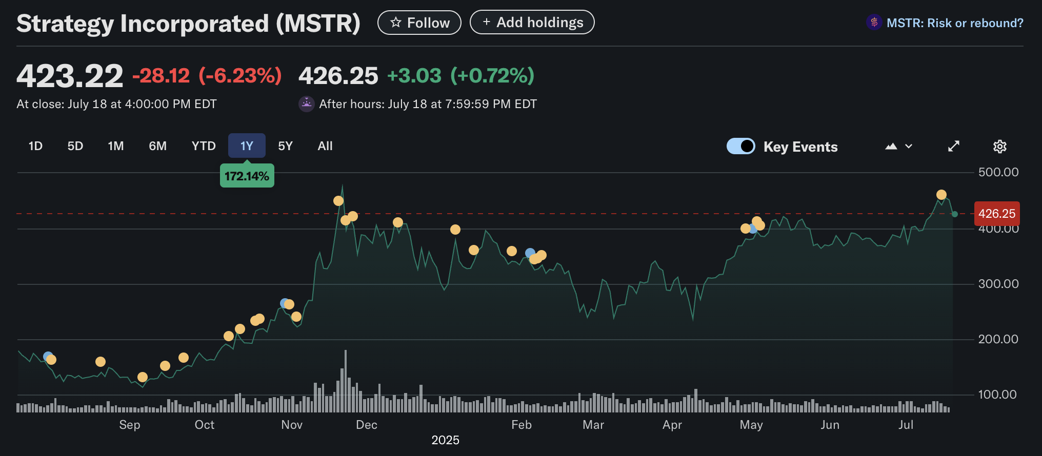 Bitcoin Price, MicroStrategy, Bitcoin Adoption, Michael Saylor