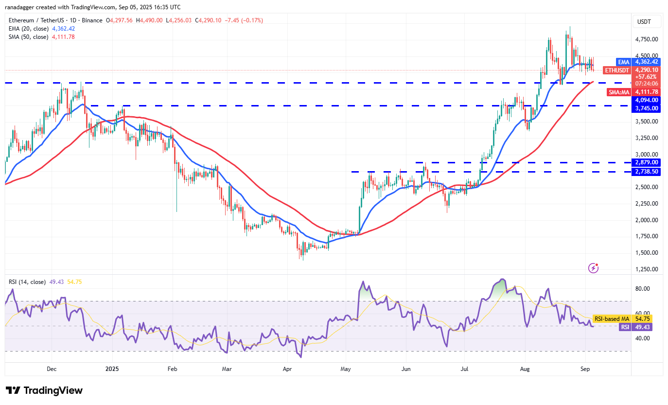 Dogecoin, Cryptocurrencies, Bitcoin Price, XRP, Markets, Cryptocurrency Exchange, Cardano, Price Analysis, Binance Coin, Chainlink, Market Analysis, Ether Price, Solana, Bitcoin ETF, ETF, SUI