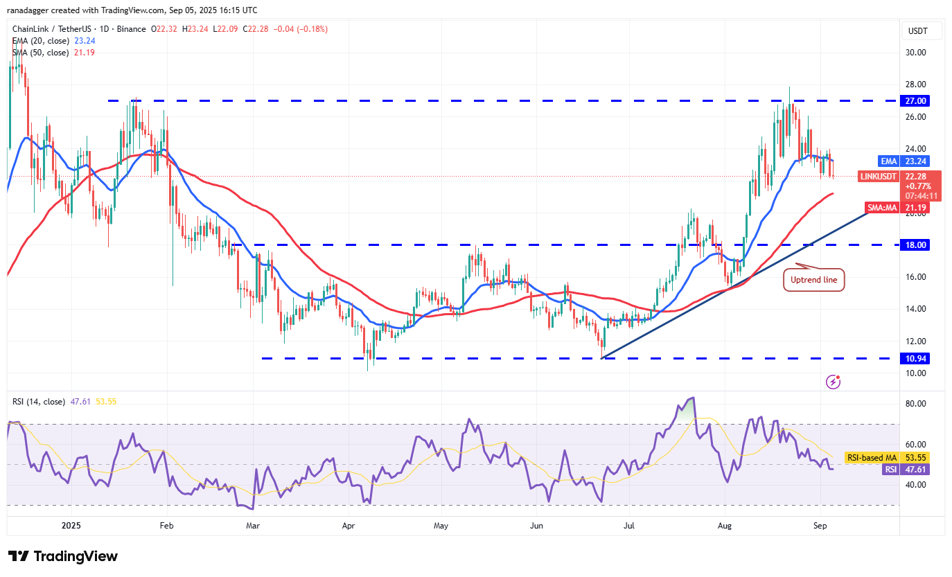 Dogecoin, Cryptocurrencies, Bitcoin Price, XRP, Markets, Cryptocurrency Exchange, Cardano, Price Analysis, Binance Coin, Chainlink, Market Analysis, Ether Price, Solana, Bitcoin ETF, ETF, SUI