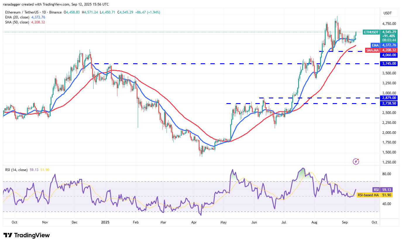 Dogecoin, Cryptocurrencies, Bitcoin Price, XRP, Markets, Cryptocurrency Exchange, Cardano, Price Analysis, Binance Coin, Chainlink, Market Analysis, Ether Price, Solana, Bitcoin ETF, ETF, SUI