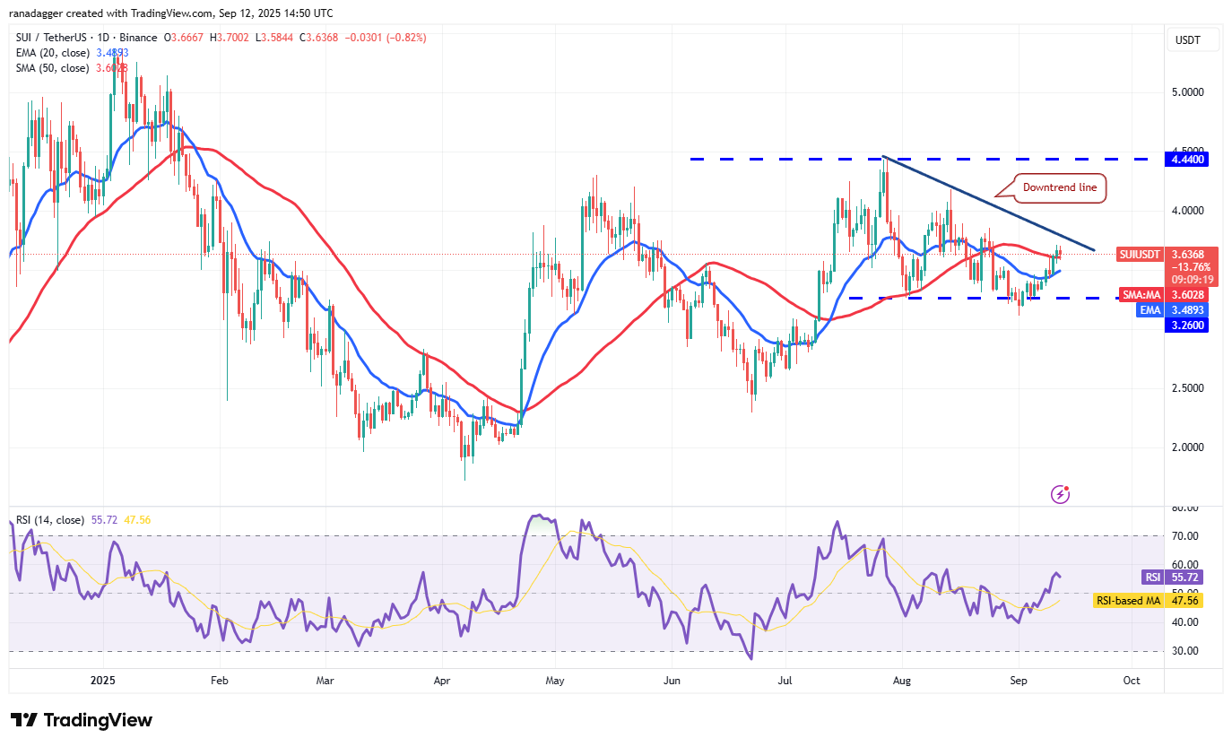 Dogecoin, Cryptocurrencies, Bitcoin Price, XRP, Markets, Cryptocurrency Exchange, Cardano, Price Analysis, Binance Coin, Chainlink, Market Analysis, Ether Price, Solana, Bitcoin ETF, ETF, SUI