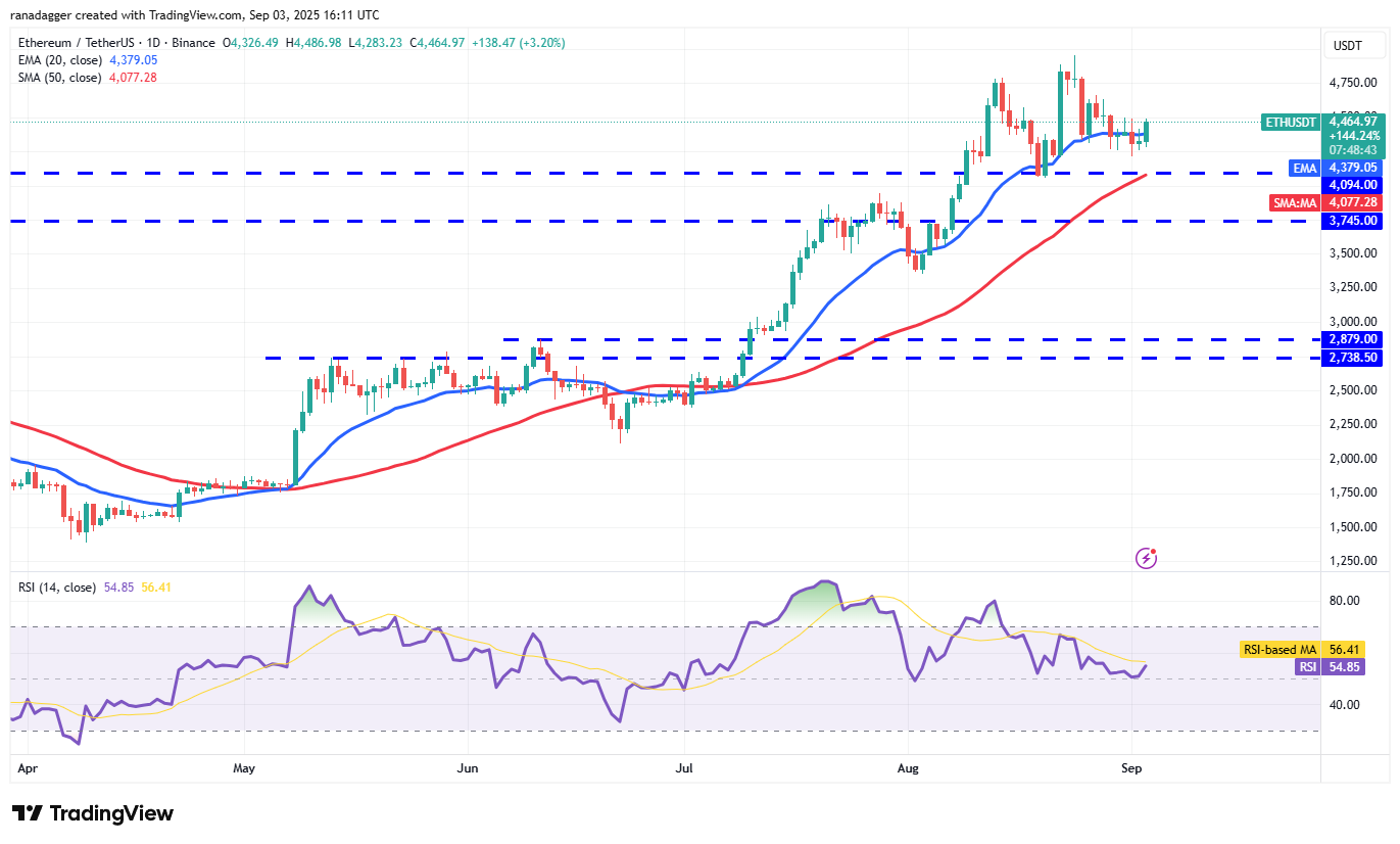 Dogecoin, Cryptocurrencies, Gold, Bitcoin Price, XRP, Markets, Cryptocurrency Exchange, Cardano, Price Analysis, Binance Coin, Chainlink, Market Analysis, Ether Price, Solana, Bitcoin ETF, ETF, SUI