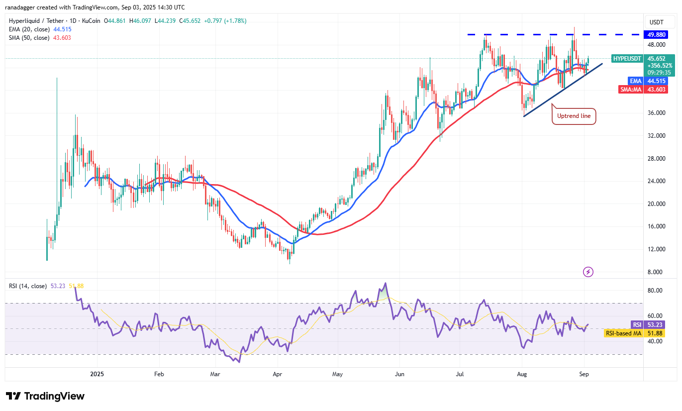 Dogecoin, Cryptocurrencies, Gold, Bitcoin Price, XRP, Markets, Cryptocurrency Exchange, Cardano, Price Analysis, Binance Coin, Chainlink, Market Analysis, Ether Price, Solana, Bitcoin ETF, ETF, SUI