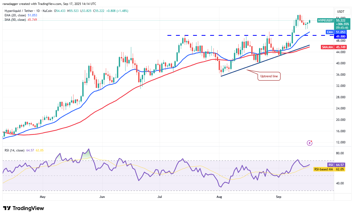 Dogecoin, Cryptocurrencies, Federal Reserve, Bitcoin Price, XRP, Markets, Cryptocurrency Exchange, Interest Rate, Tom Lee, Cardano, Price Analysis, Binance Coin, Chainlink, Fundstrat, Market Analysis, Ether Price, Solana, SUI
