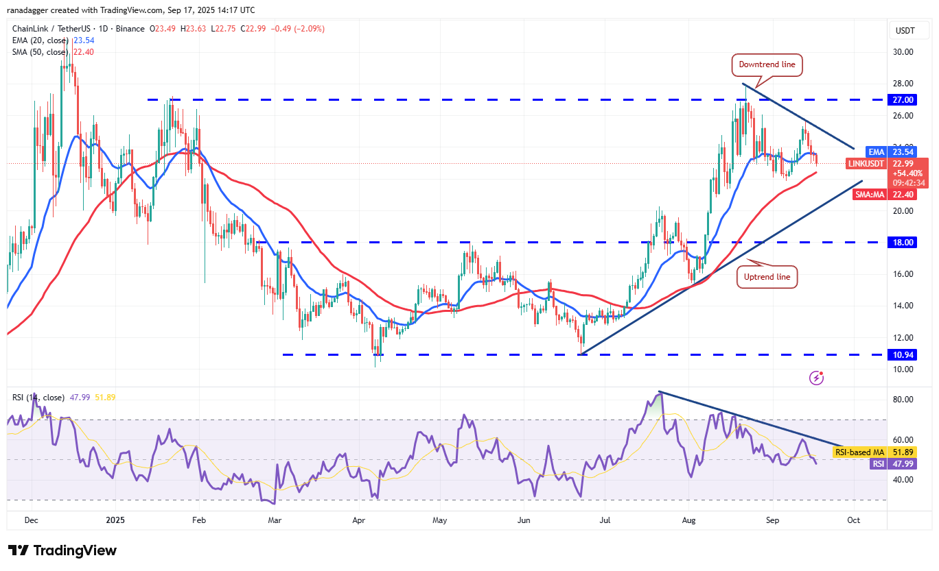 Dogecoin, Cryptocurrencies, Federal Reserve, Bitcoin Price, XRP, Markets, Cryptocurrency Exchange, Interest Rate, Tom Lee, Cardano, Price Analysis, Binance Coin, Chainlink, Fundstrat, Market Analysis, Ether Price, Solana, SUI