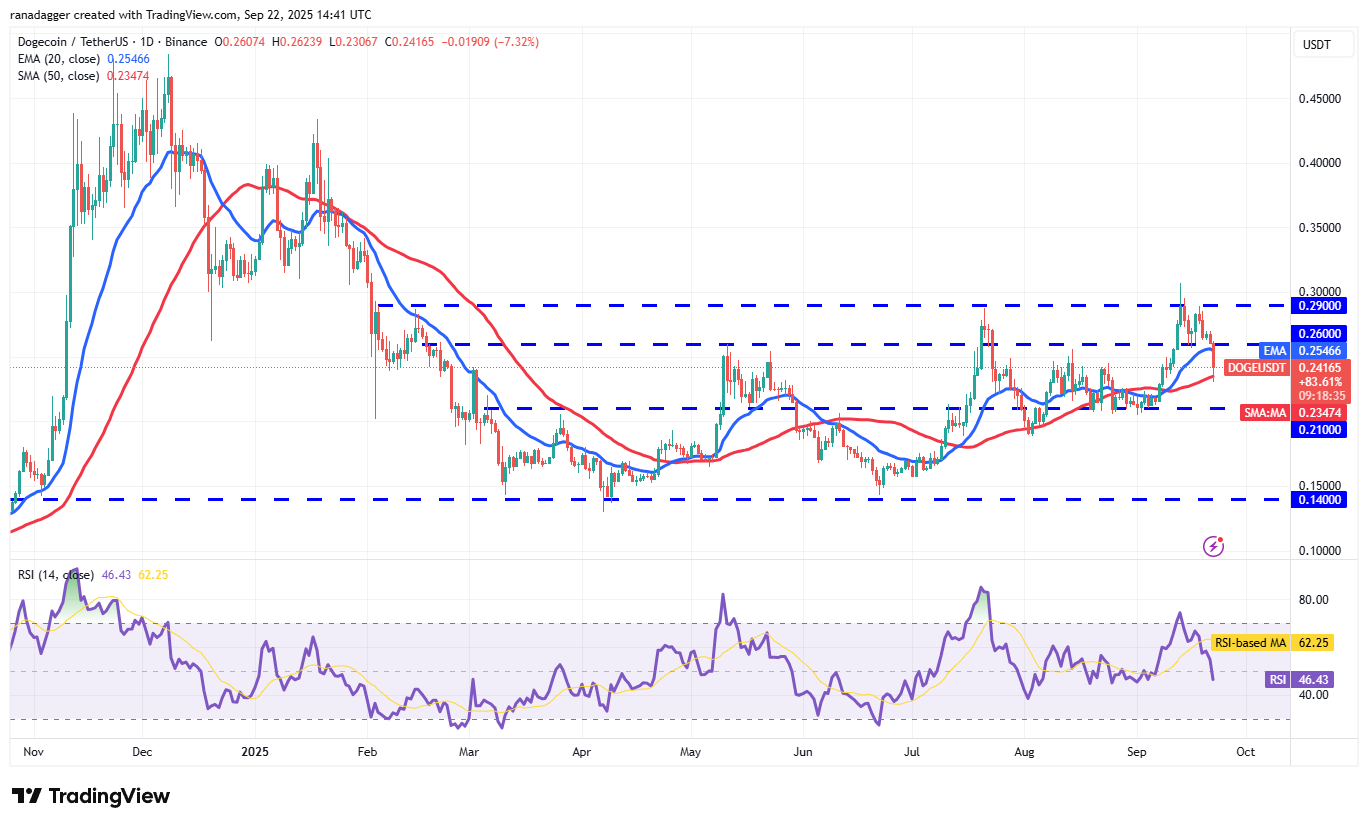 Dogecoin, Cryptocurrencies, Federal Reserve, Dollar, Bitcoin Price, XRP, Markets, United States, Cryptocurrency Exchange, Interest Rate, Cardano, Price Analysis, Binance Coin, Market Analysis, Ether Price, Solana, S&P 500