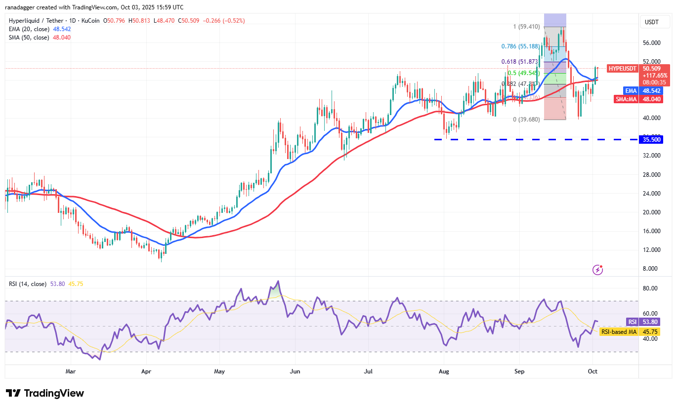 Dogecoin, Cryptocurrencies, Gold, Bitcoin Price, XRP, Markets, United States, Cryptocurrency Exchange, Cardano, Price Analysis, Binance Coin, Chainlink, Market Analysis, Ether Price, Solana, Bitcoin ETF, ETF, SUI