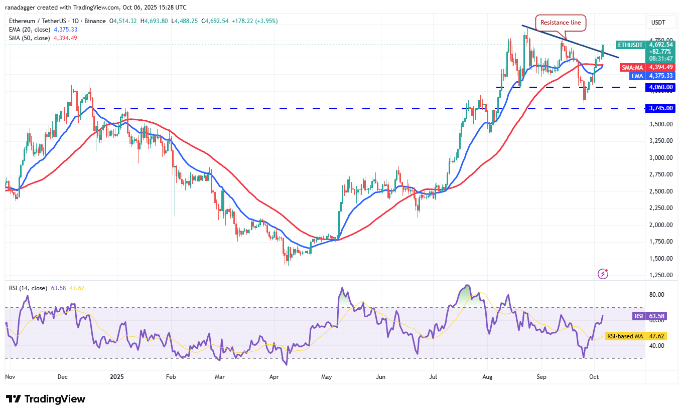 Wall Street, Dogecoin, Cryptocurrencies, Dollar, Banks, Gold, Bitcoin Price, XRP, Markets, United States, Cryptocurrency Exchange, Citi, Price Analysis, Binance Coin, Market Analysis, Ether Price, Solana, S&P 500, Bitcoin ETF, ETF