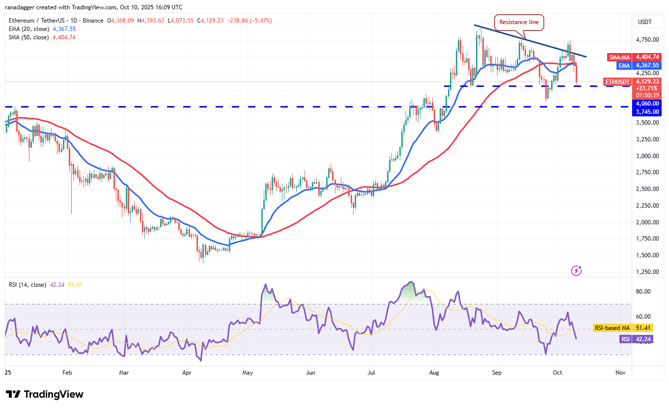 Dogecoin, Cryptocurrencies, Bitcoin Price, XRP, Markets, Cryptocurrency Exchange, Cardano, Price Analysis, Binance Coin, Chainlink, Market Analysis, Ether Price, Solana, SUI