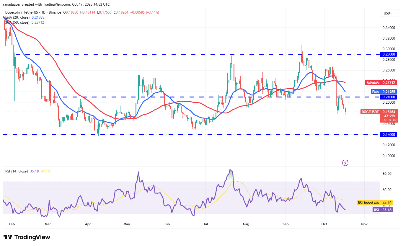 Dogecoin, Cryptocurrencies, Banks, Stellar, Bitcoin Price, XRP, Markets, United States, Cryptocurrency Exchange, Cardano, Price Analysis, Chainlink, Market Analysis, Ether Price, Solana, BNB