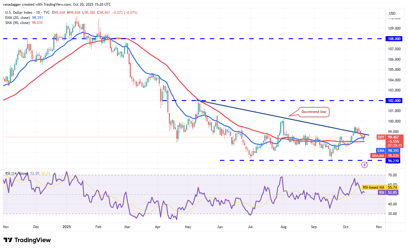 Coinbase, Dogecoin, Cryptocurrencies, Dollar, China, Bitcoin Price, XRP, Markets, United States, Cryptocurrency Exchange, Donald Trump, Cardano, Price Analysis, Market Analysis, Ether Price, Solana, S&P 500, John Bollinger, BNB, Institutions