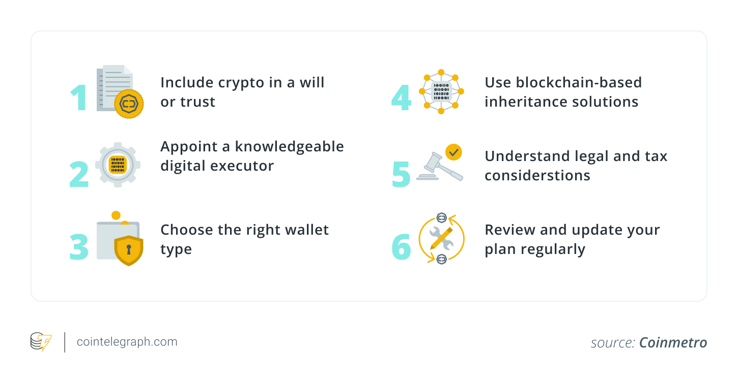 How to write a crypto will How to write a crypto will