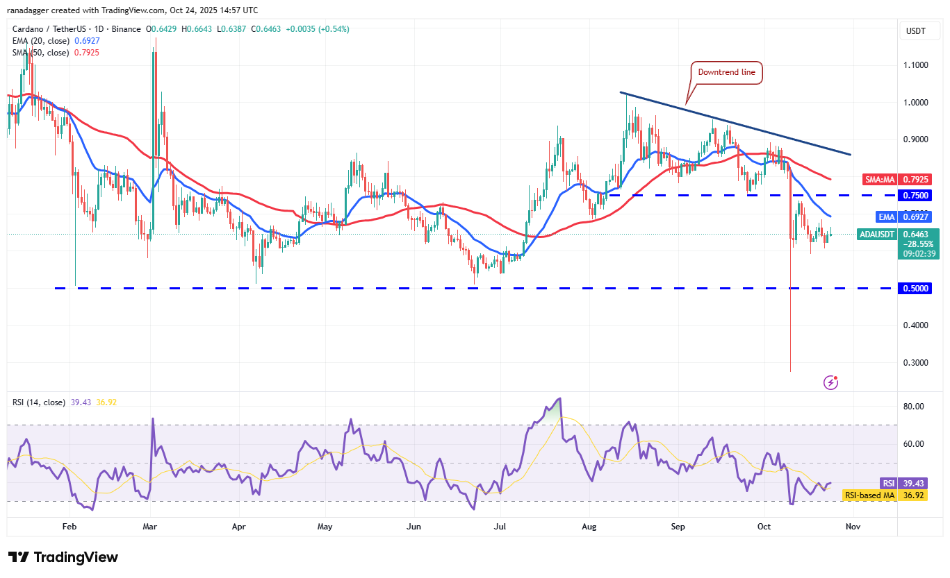 Dogecoin, Cryptocurrencies, Stellar, Bitcoin Price, XRP, Markets, Cryptocurrency Exchange, Cardano, Price Analysis, Chainlink, Market Analysis, Ether Price, Solana, BNB