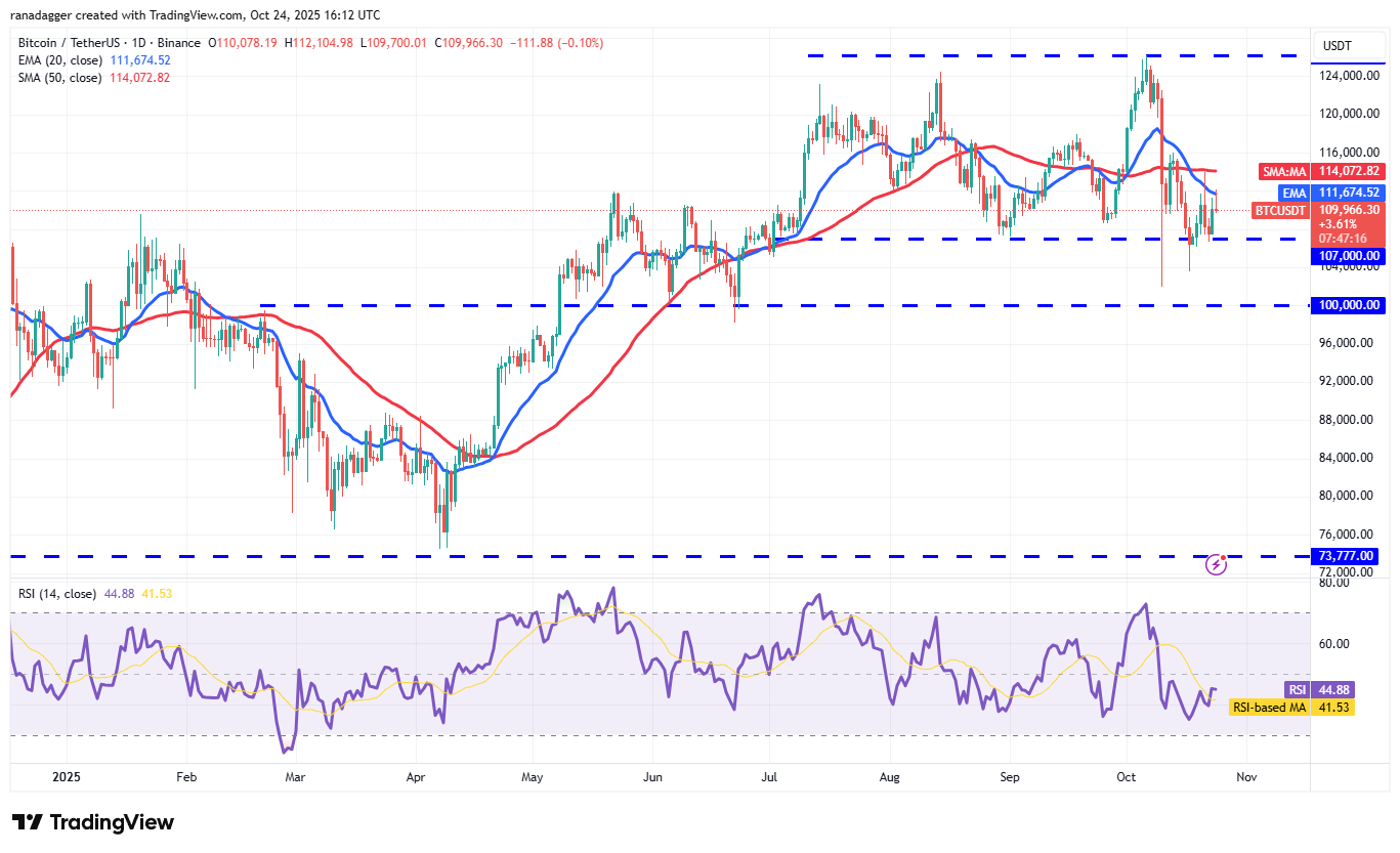 Dogecoin, Cryptocurrencies, Stellar, Bitcoin Price, XRP, Markets, Cryptocurrency Exchange, Cardano, Price Analysis, Chainlink, Market Analysis, Ether Price, Solana, BNB