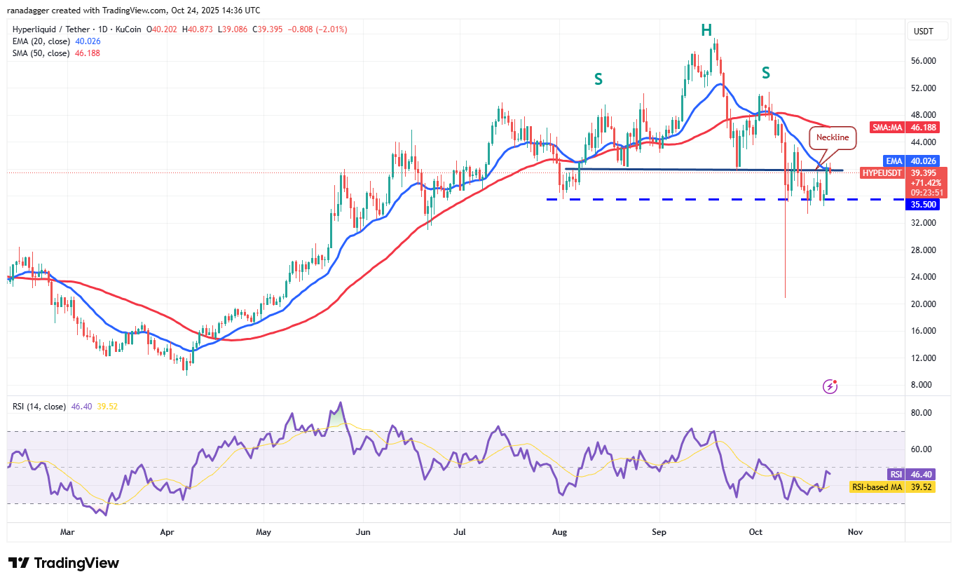 Dogecoin, Cryptocurrencies, Stellar, Bitcoin Price, XRP, Markets, Cryptocurrency Exchange, Cardano, Price Analysis, Chainlink, Market Analysis, Ether Price, Solana, BNB