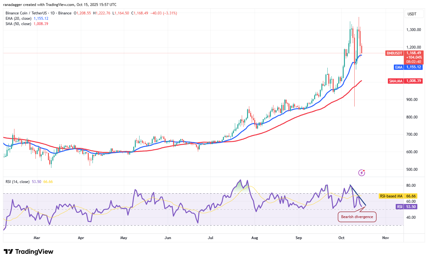 Dogecoin, Cryptocurrencies, Federal Reserve, Brazil, Stellar, Bitcoin Price, BitMEX, XRP, Markets, United States, Cryptocurrency Exchange, Arthur Hayes, Cardano, Price Analysis, Chainlink, Market Analysis, Ether Price, Solana, Ethereum ETF, Bitcoin ETF, ETF, BNB