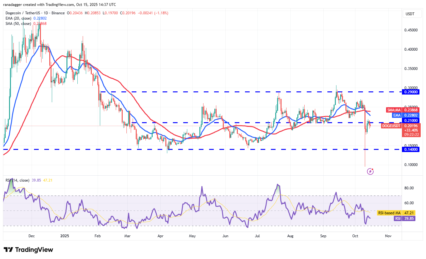 Dogecoin, Cryptocurrencies, Federal Reserve, Brazil, Stellar, Bitcoin Price, BitMEX, XRP, Markets, United States, Cryptocurrency Exchange, Arthur Hayes, Cardano, Price Analysis, Chainlink, Market Analysis, Ether Price, Solana, Ethereum ETF, Bitcoin ETF, ETF, BNB
