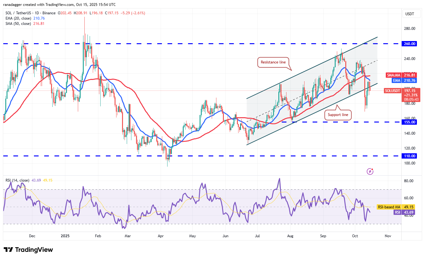 Dogecoin, Cryptocurrencies, Federal Reserve, Brazil, Stellar, Bitcoin Price, BitMEX, XRP, Markets, United States, Cryptocurrency Exchange, Arthur Hayes, Cardano, Price Analysis, Chainlink, Market Analysis, Ether Price, Solana, Ethereum ETF, Bitcoin ETF, ETF, BNB