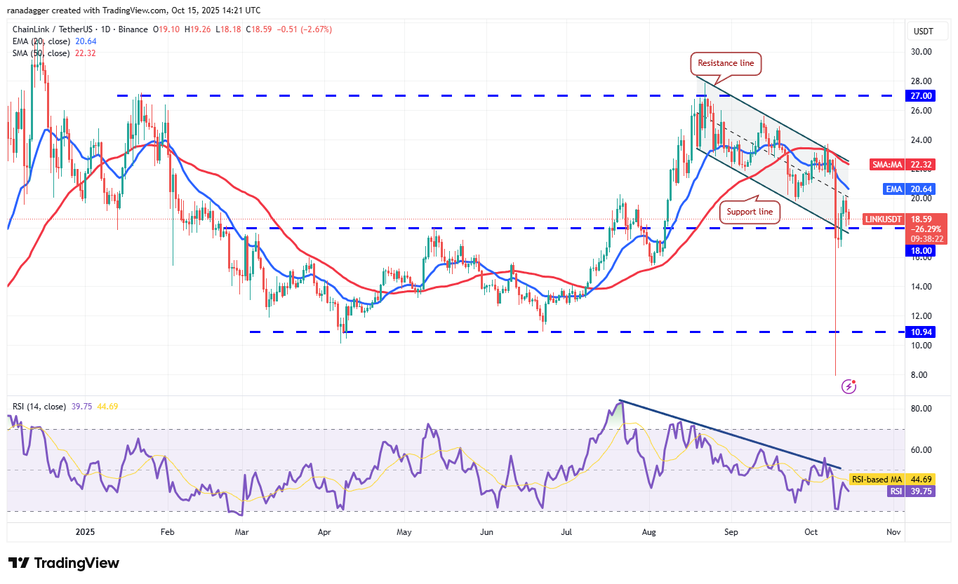 Dogecoin, Cryptocurrencies, Federal Reserve, Brazil, Stellar, Bitcoin Price, BitMEX, XRP, Markets, United States, Cryptocurrency Exchange, Arthur Hayes, Cardano, Price Analysis, Chainlink, Market Analysis, Ether Price, Solana, Ethereum ETF, Bitcoin ETF, ETF, BNB