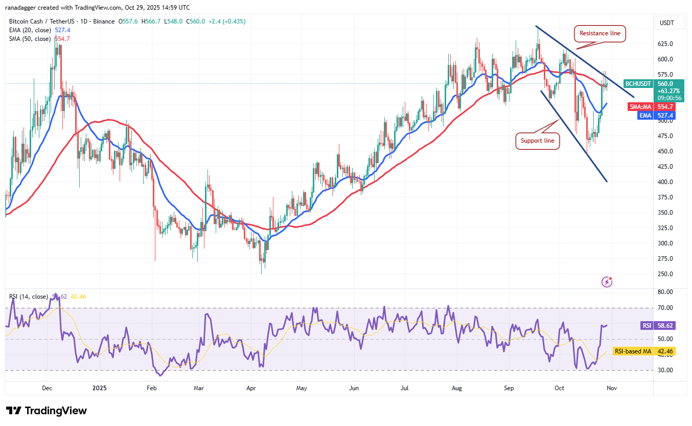 Dogecoin, Cryptocurrencies, Bitcoin Price, XRP, Markets, United States, Cryptocurrency Exchange, Bitcoin Cash, Cardano, Price Analysis, Chainlink, Market Analysis, Ether Price, Solana, Bitcoin ETF, ETF, BNB