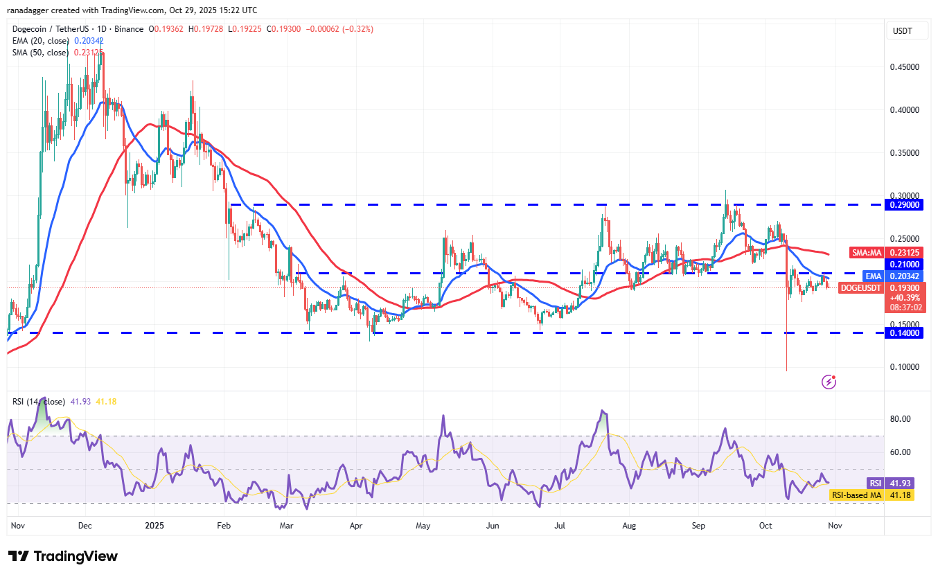 Dogecoin, Cryptocurrencies, Bitcoin Price, XRP, Markets, United States, Cryptocurrency Exchange, Bitcoin Cash, Cardano, Price Analysis, Chainlink, Market Analysis, Ether Price, Solana, Bitcoin ETF, ETF, BNB