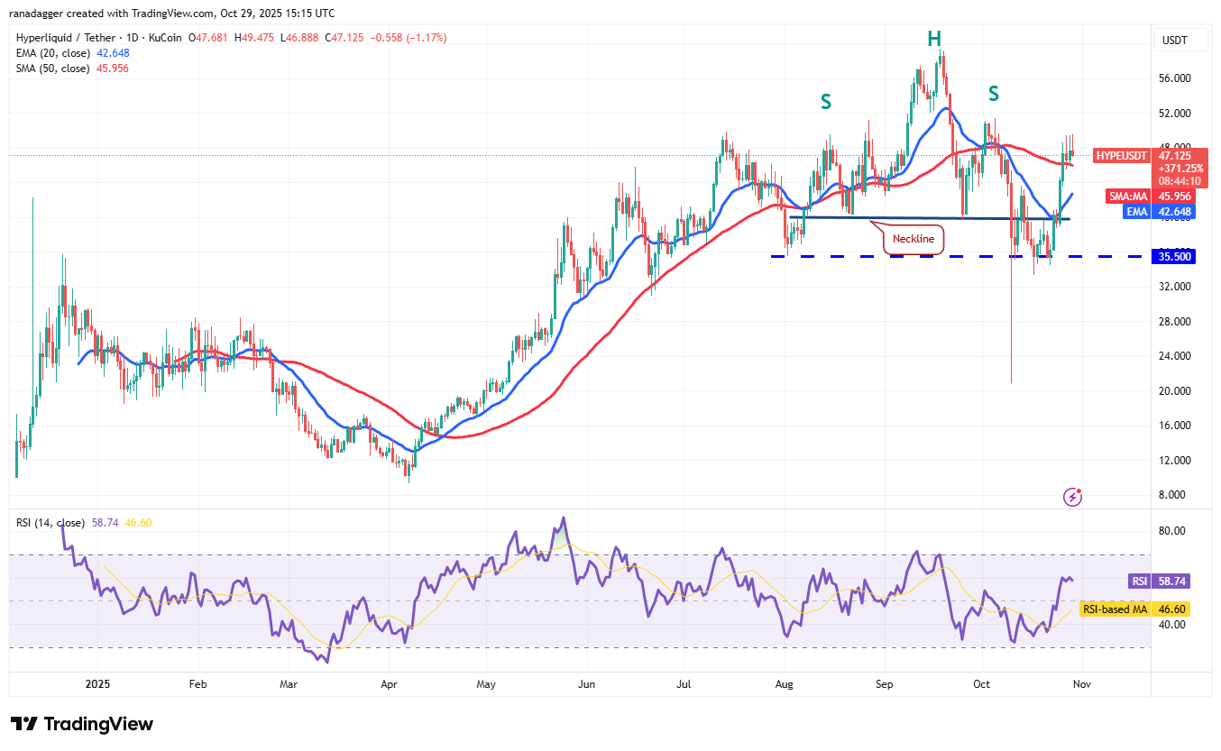 Dogecoin, Cryptocurrencies, Bitcoin Price, XRP, Markets, United States, Cryptocurrency Exchange, Bitcoin Cash, Cardano, Price Analysis, Chainlink, Market Analysis, Ether Price, Solana, Bitcoin ETF, ETF, BNB