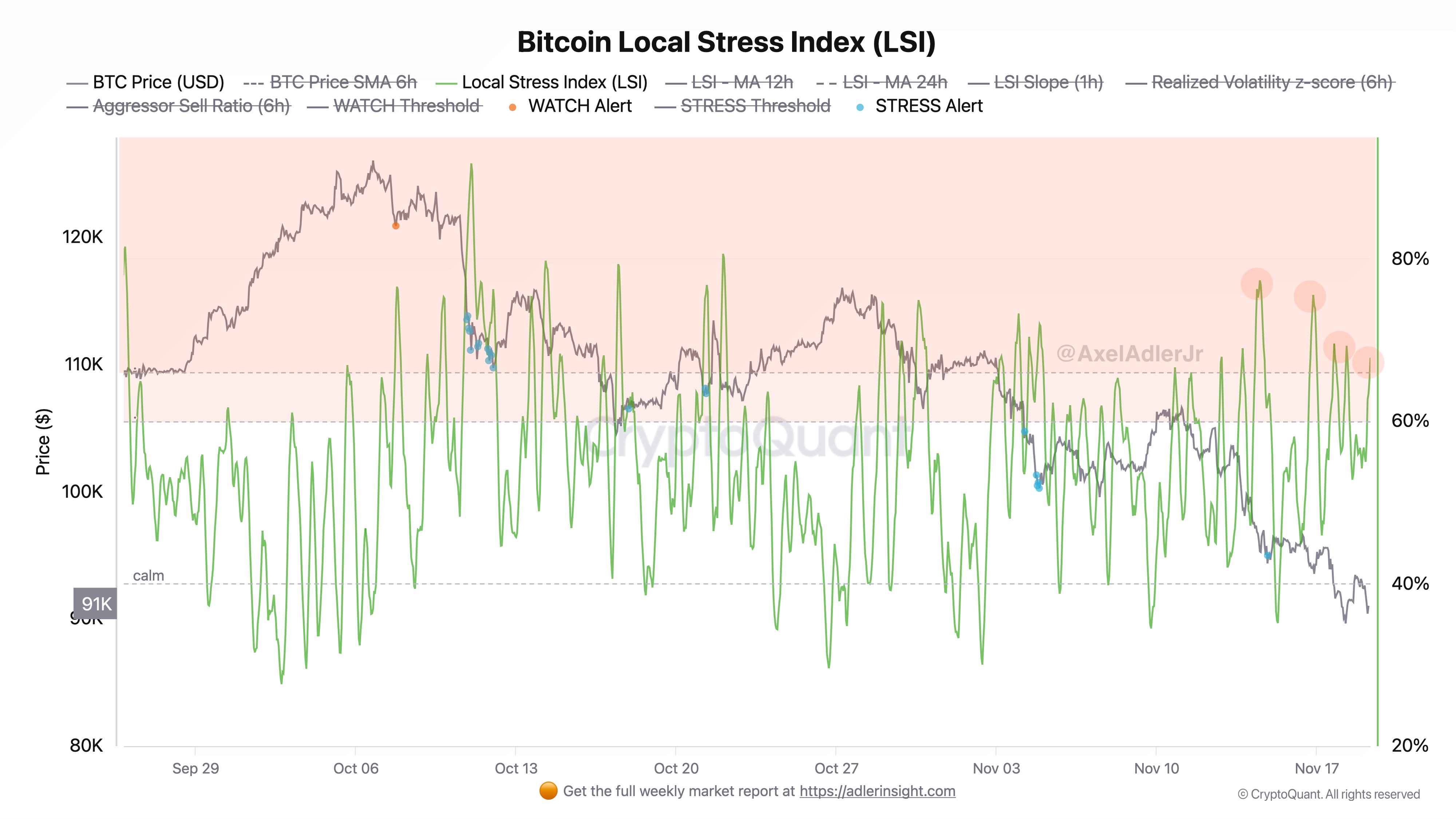 Cryptocurrencies, Bitcoin Price, Technology, Investments, Markets, Cryptocurrency Exchange, Price Analysis, Market Analysis