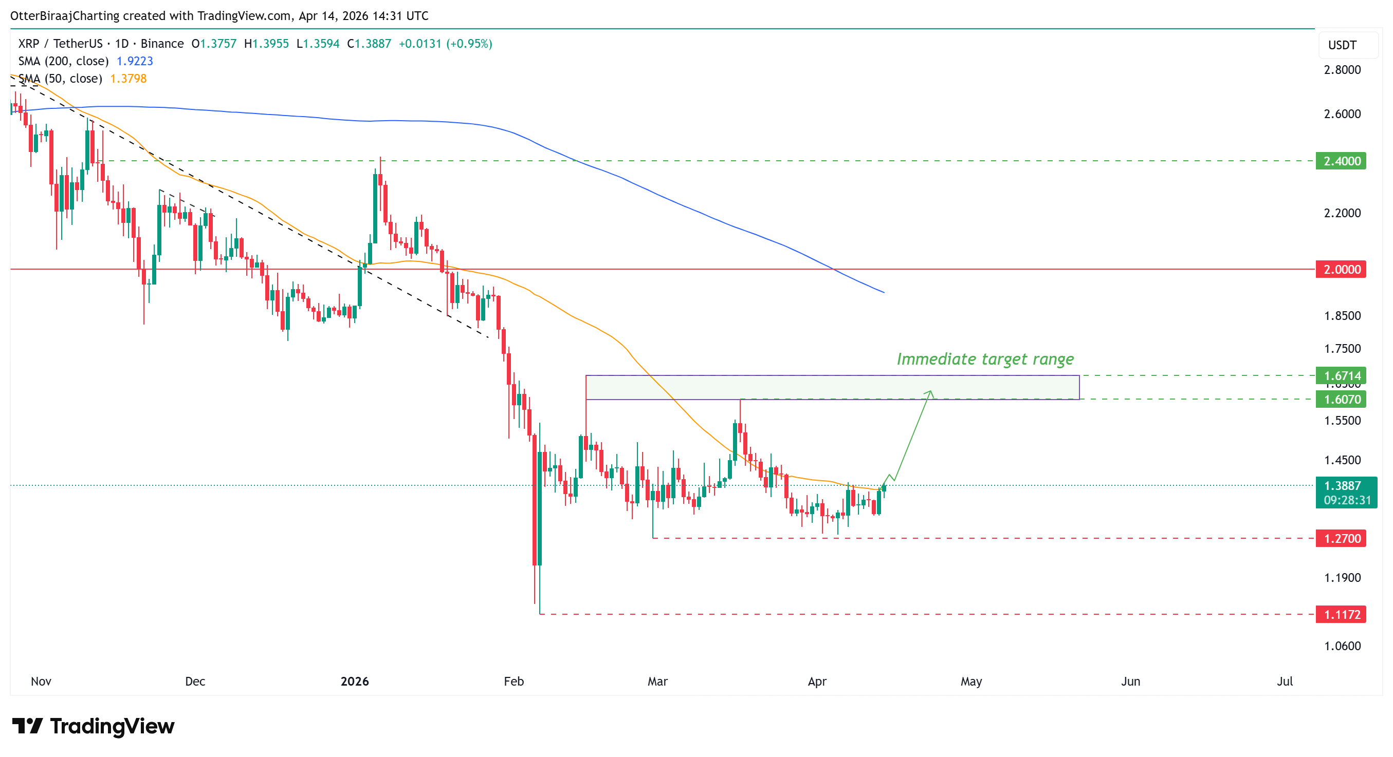 Cryptocurrencies, Adoption, XRP, Markets, Derivatives, Financial Derivatives, Binance, Price Analysis, Futures, Market Analysis, Altcoin Watch